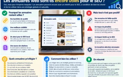 Les annuaires web sont-ils encore utiles pour le SEO en 2026 ?